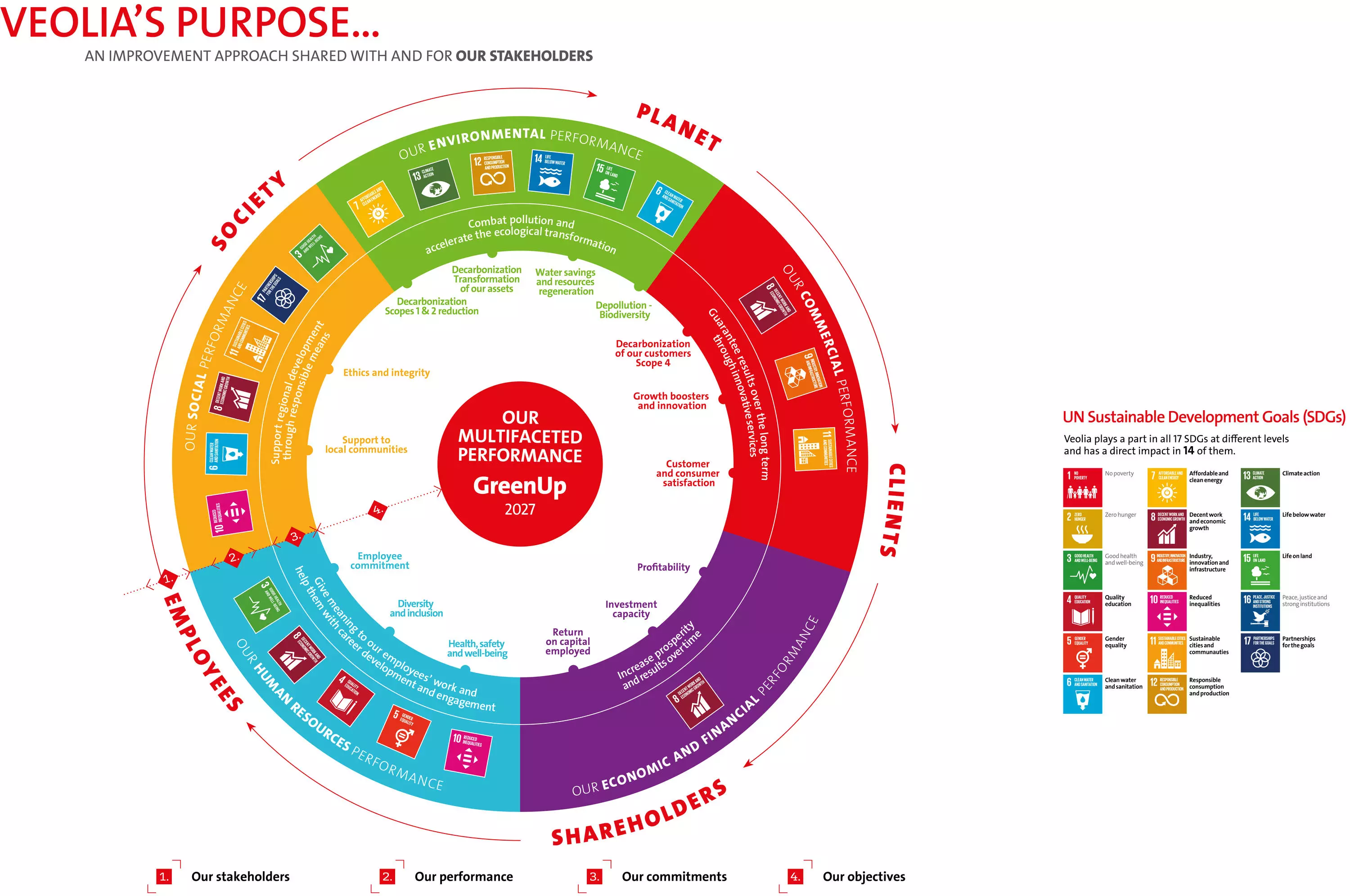 Purpose wheel 2024